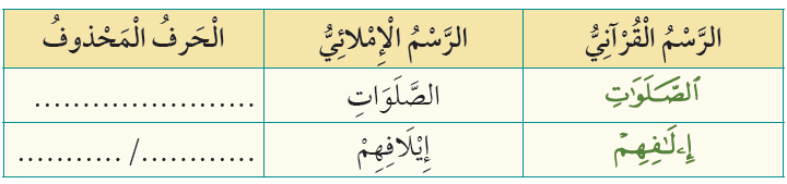 أبين الحرف المحذوف في الرسم القرآني